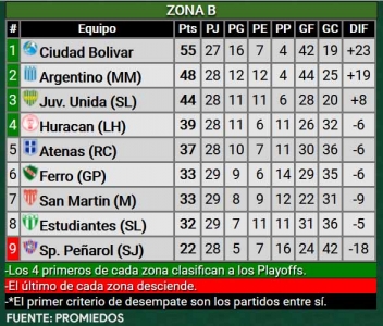 Imagen nota